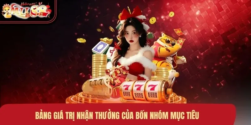 Bảng giá trị nhận thưởng của bốn nhóm mục tiêu
