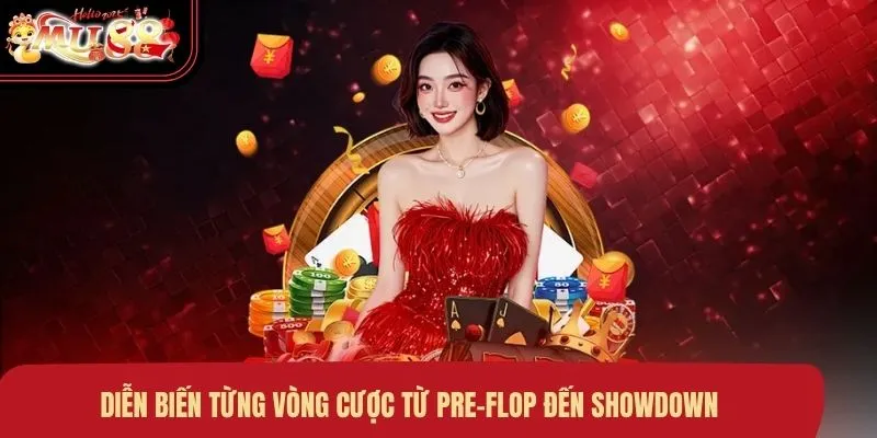 dien-bien-tung-vong-cuoc-tu-pre-flop-den-showdown Diễn biến từng vòng cược từ Pre-Flop đến Showdown